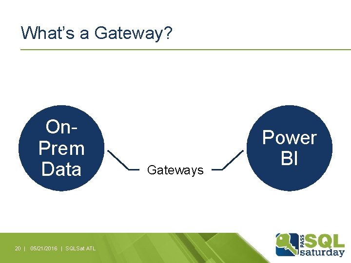 What’s a Gateway? On. Prem Data 20 | 05/21/2016 | SQLSat ATL Gateways Power