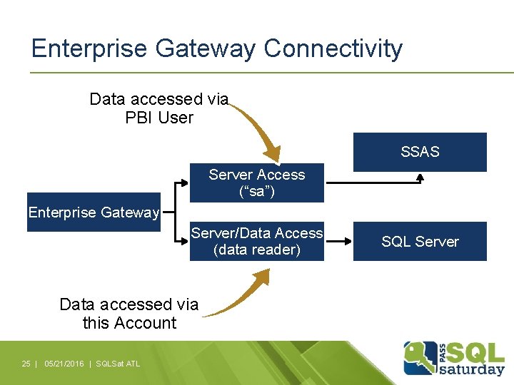 Enterprise Gateway Connectivity Data accessed via PBI User SSAS Server Access (“sa”) Enterprise Gateway