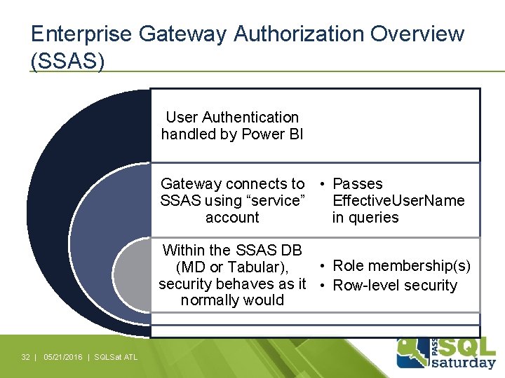 Enterprise Gateway Authorization Overview (SSAS) User Authentication handled by Power BI Gateway connects to