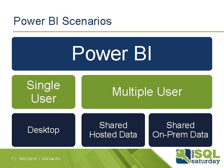Power BI Scenarios Power BI Single User Desktop 7 | 05/21/2016 | SQLSat ATL