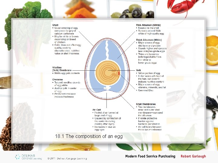 Eggs Dairy and Cheese Chapter 18 Objectives Define