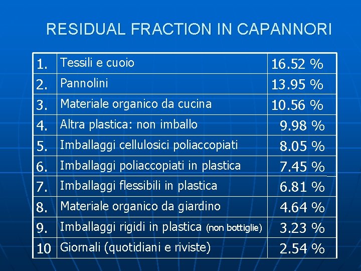 RESIDUAL FRACTION IN CAPANNORI 1. 2. 3. 4. 5. 6. 7. 8. 9. 10