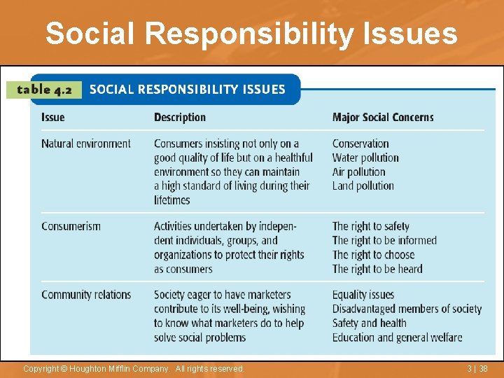 Social Responsibility Issues Copyright © Houghton Mifflin Company. All rights reserved. 3 | 38
