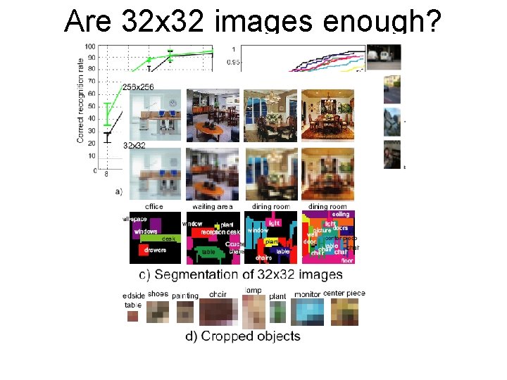 Are 32 x 32 images enough? 