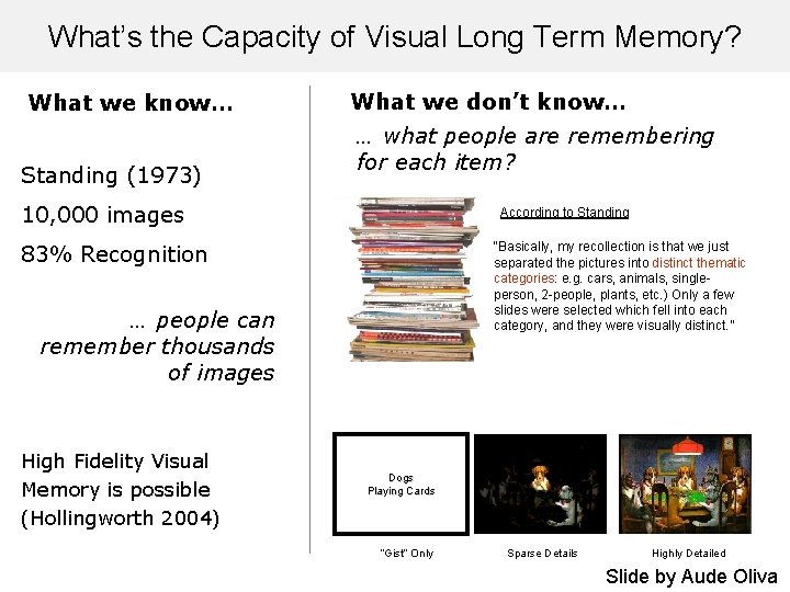 What’s the Capacity of Visual Long Term Memory? What we know… Standing (1973) What