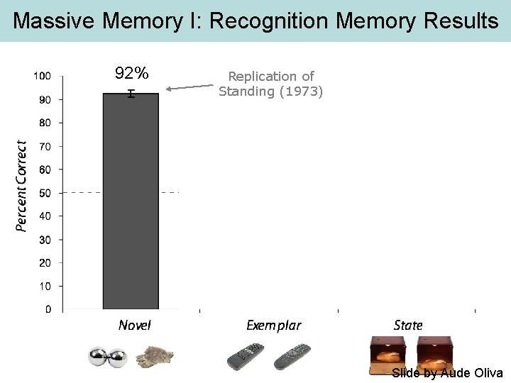 Massive Memory I: Recognition Memory Results 92% Replication of Standing (1973) Visual Cognition Expert