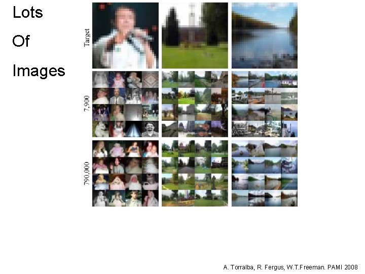 Lots Of Images A. Torralba, R. Fergus, W. T. Freeman. PAMI 2008 