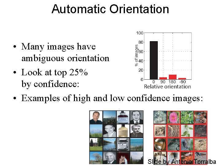 Automatic Orientation • Many images have ambiguous orientation • Look at top 25% by