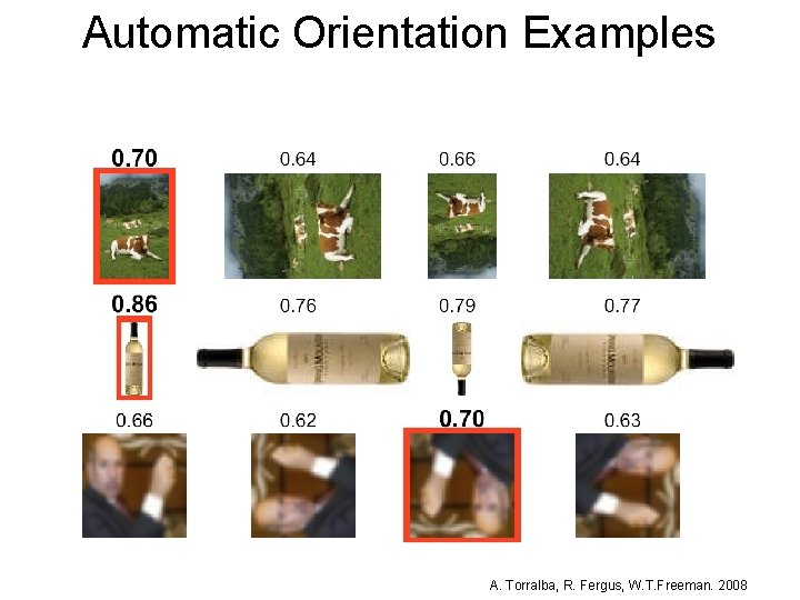 Automatic Orientation Examples A. Torralba, R. Fergus, W. T. Freeman. 2008 