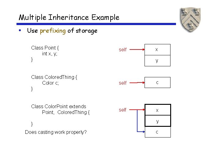 Multiple Inheritance Example • Use prefixing of storage Class Point { int x, y;