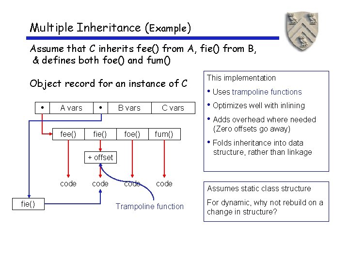 Multiple Inheritance (Example) Assume that C inherits fee() from A, fie() from B, &