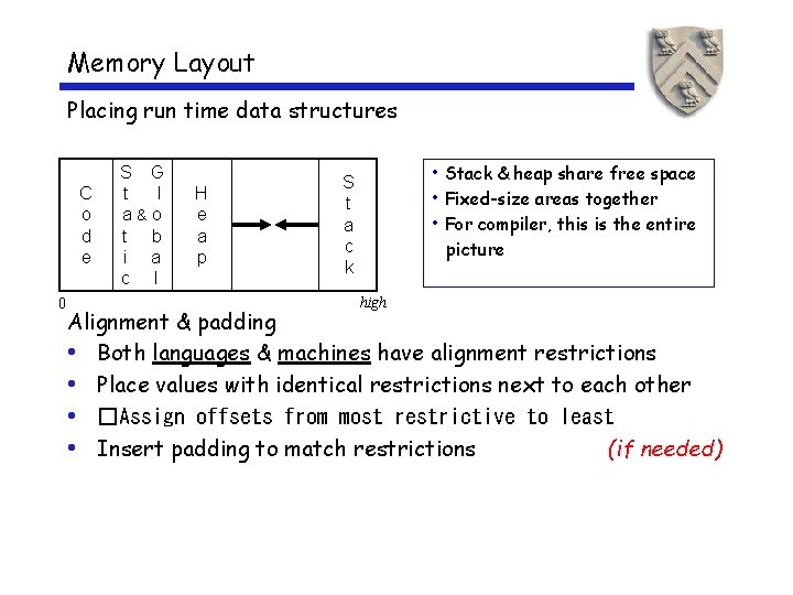 Memory Layout Placing run time data structures C o d e 0 S G