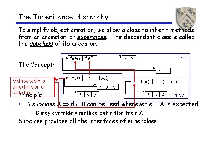 The Inheritance Hierarchy To simplify object creation, we allow a class to inherit methods