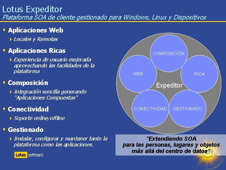 Lotus Expeditor Plataforma SOA de cliente gestionado para Windows, Linux y Dispositivos § Aplicaciones
