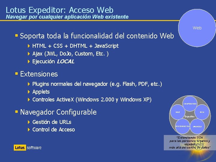 Lotus Expeditor: Acceso Web Navegar por cualquier aplicación Web existente Web § Soporta toda