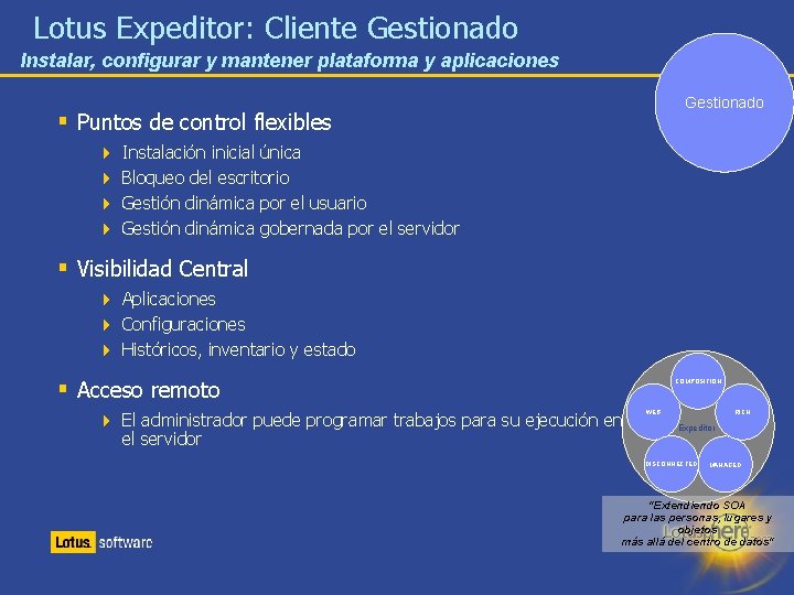 Lotus Expeditor: Cliente Gestionado Instalar, configurar y mantener plataforma y aplicaciones Gestionado § Puntos