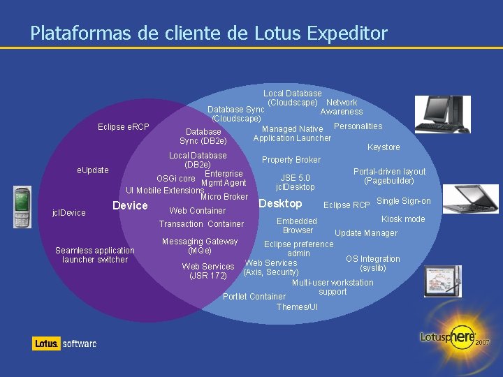 Plataformas de cliente de Lotus Expeditor Local Database (Cloudscape) Network Database Sync Awareness (Cloudscape)