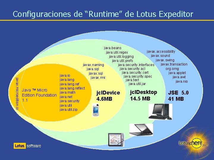 Configuraciones de “Runtime” de Lotus Expeditor javax. microedition. io java. beans javax. accessibility java.