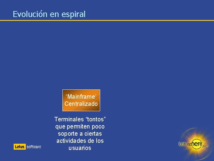 Evolución en espiral ‘Mainframe’ Centralizado Terminales “tontos” que permiten poco soporte a ciertas actividades