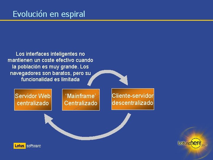 Evolución en espiral Los interfaces inteligentes no mantienen un coste efectivo cuando la población