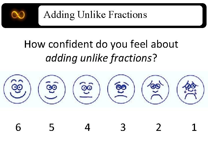 Adding Unlike Fractions How confident do you feel about adding unlike fractions? 6 5