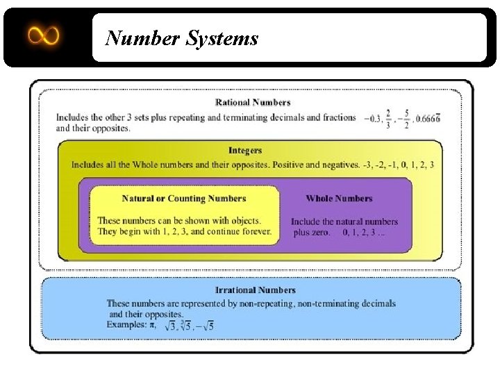 Number Systems 