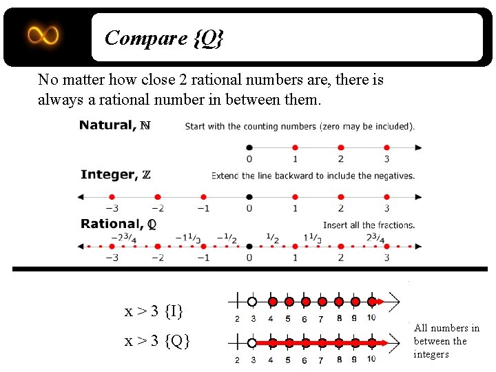 Compare {Q} No matter how close 2 rational numbers are, there is always a
