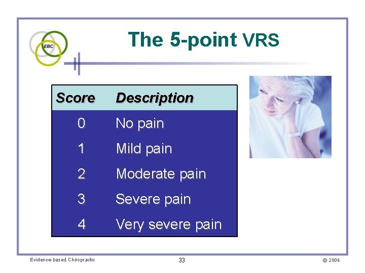 The 5 -point VRS Score Description 0 No pain 1 Mild pain 2 Moderate