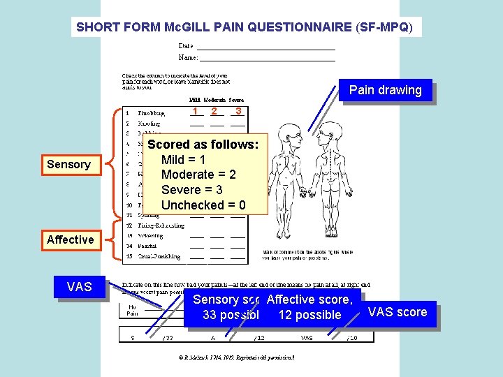 SHORT FORM Mc. GILL PAIN QUESTIONNAIRE (SF-MPQ) Pain drawing 1 Sensory 2 3 Scored