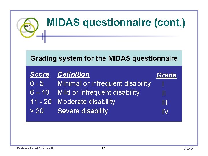 MIDAS questionnaire (cont. ) Grading system for the MIDAS questionnaire Score 0 - 5