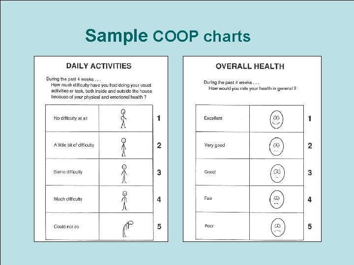 Sample COOP charts Evidence-based Chiropractic 97 © 2006 