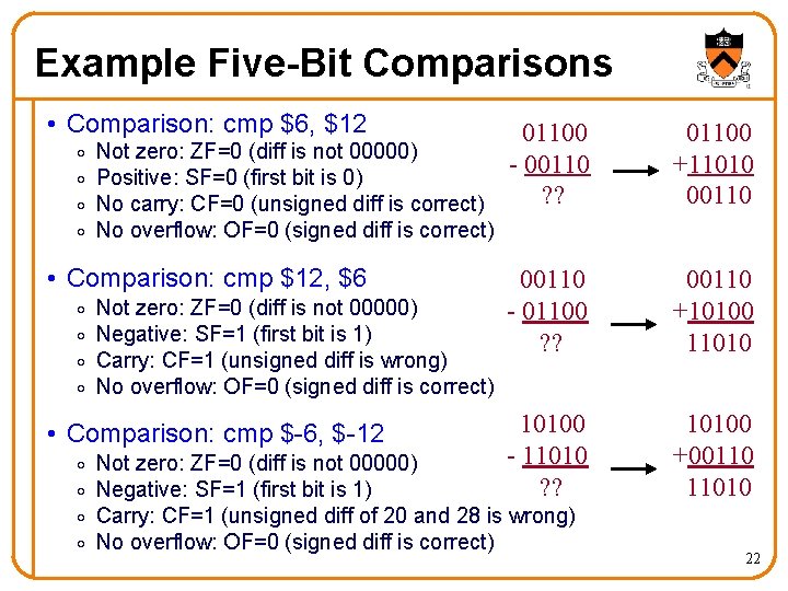 Example Five-Bit Comparisons • Comparison: cmp $6, $12 01100 o Not zero: ZF=0 (diff