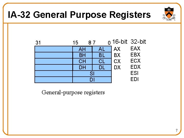 IA-32 General Purpose Registers 31 15 87 AL BL CL DL AH BH CH