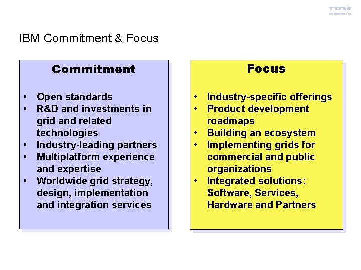 Grid Computing IBM Commitment & Focus Commitment • Open standards • R&D and investments