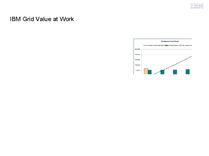 Grid Computing IBM Grid Value at Work 