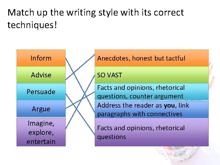 Match up the writing style with its correct techniques! Inform Anecdotes, honest but tactful