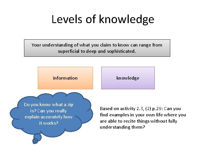 Levels of knowledge Your understanding of what you claim to know can range from