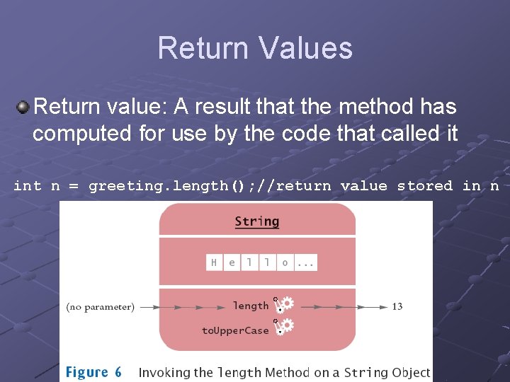 Return Values Return value: A result that the method has computed for use by