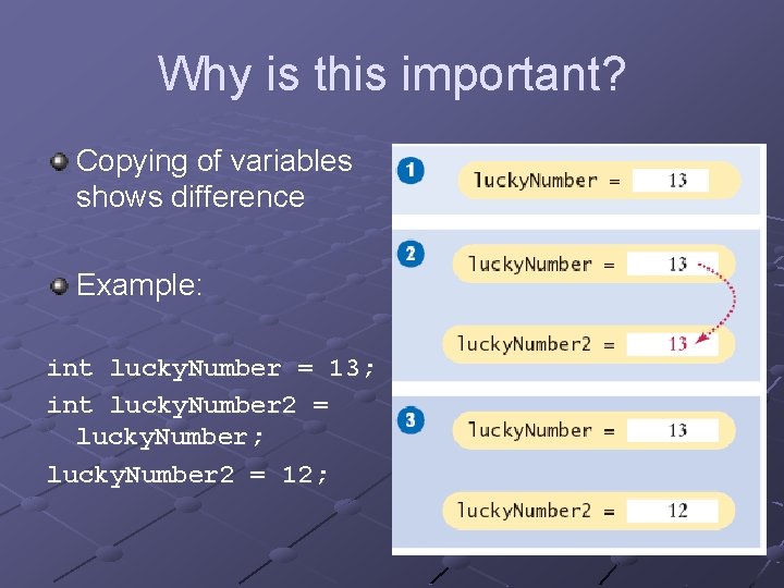 Why is this important? Copying of variables shows difference Example: int lucky. Number =