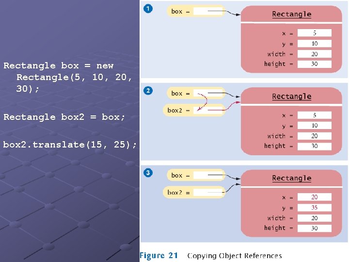 Rectangle box = new Rectangle(5, 10, 20, 30); Rectangle box 2 = box; box