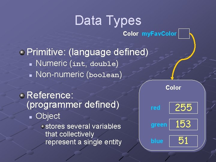 Data Types Color my. Fav. Color Primitive: (language defined) n n Numeric (int, double)