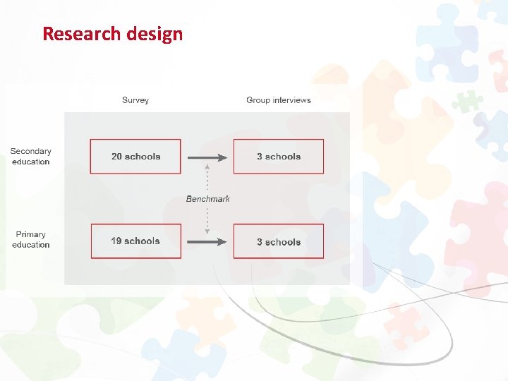 Research design 