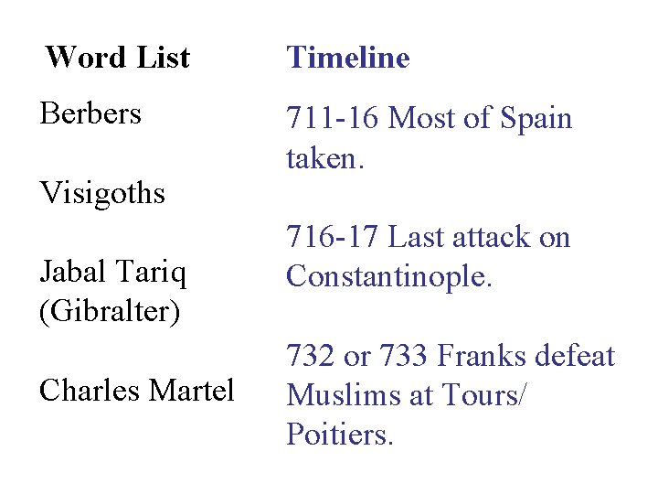 Word List Timeline Berbers 711 -16 Most of Spain taken. Visigoths Jabal Tariq (Gibralter)