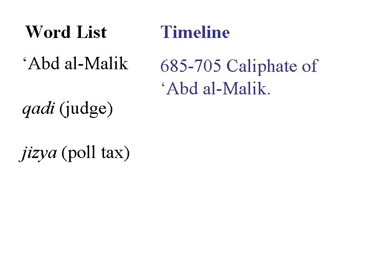 Word List Timeline ‘Abd al-Malik 685 -705 Caliphate of ‘Abd al-Malik. qadi (judge) jizya