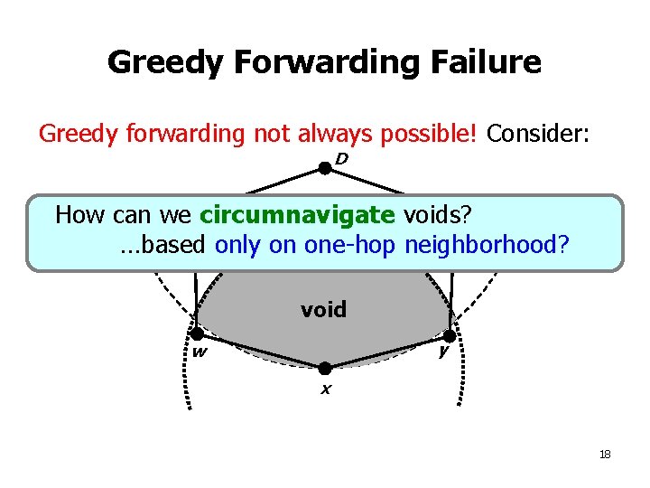 Greedy Forwarding Failure Greedy forwarding not always possible! Consider: D v circumnavigate voids? z