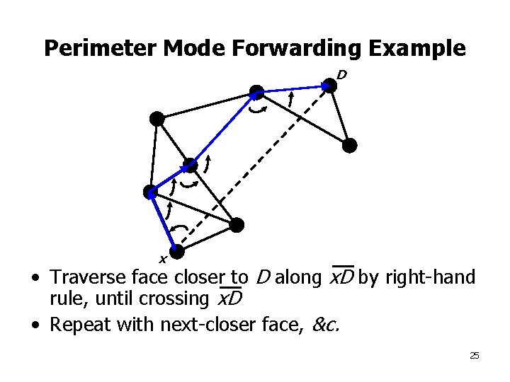 Perimeter Mode Forwarding Example D x • Traverse face closer to D along x.