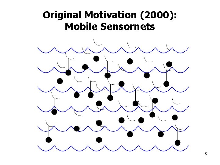 Original Motivation (2000): Mobile Sensornets 3 