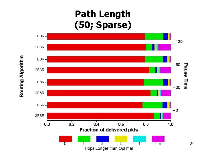 Path Length (50; Sparse) 37 
