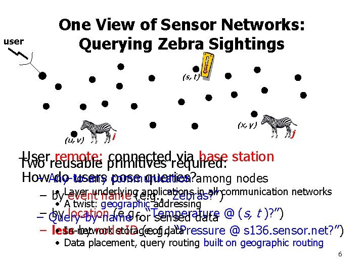 user One View of Sensor Networks: Querying Zebra Sightings (s, t) (x, y) (u,