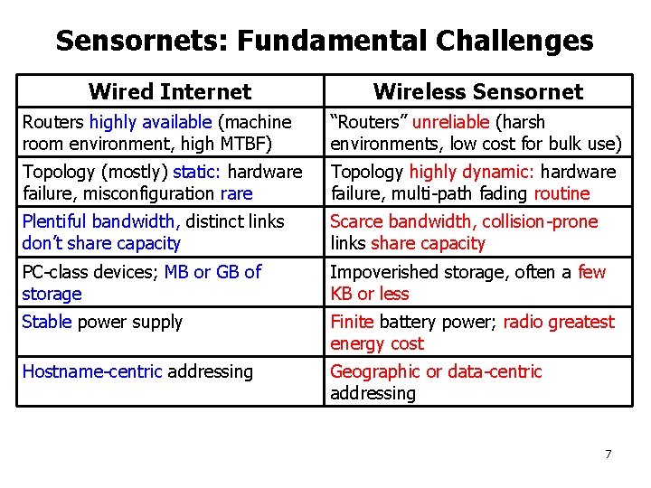 Sensornets: Fundamental Challenges Wired Internet Wireless Sensornet Routers highly available (machine room environment, high